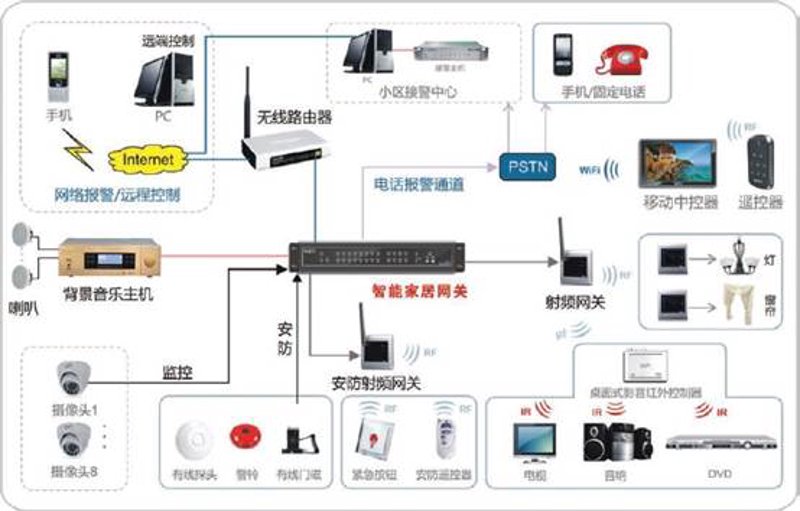 检验检疫技术中心：未来趋势与发展方向解析